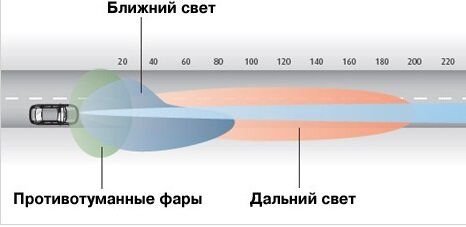 Фары на трассе