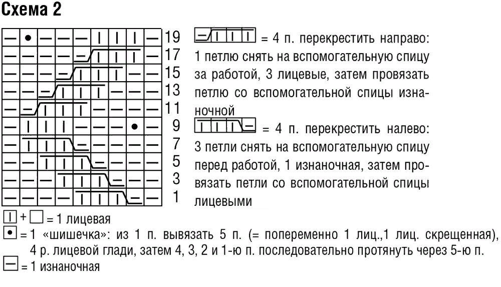 Джемпер с шишечками спицами схема с описанием