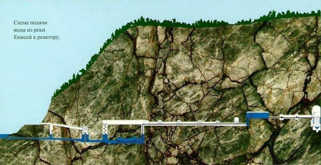 Железногорск город в горе