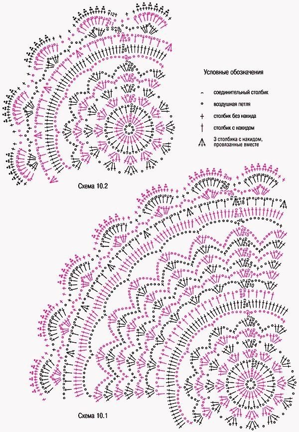 Схема вязания круглой салфетки. Вязаная салфетка со схемой. Вязаная салфетка со схемой. Вязание скатерти крючком схемы на круглый стол. Схема салфетки крючком для начинающих с описанием легкая маленькая.