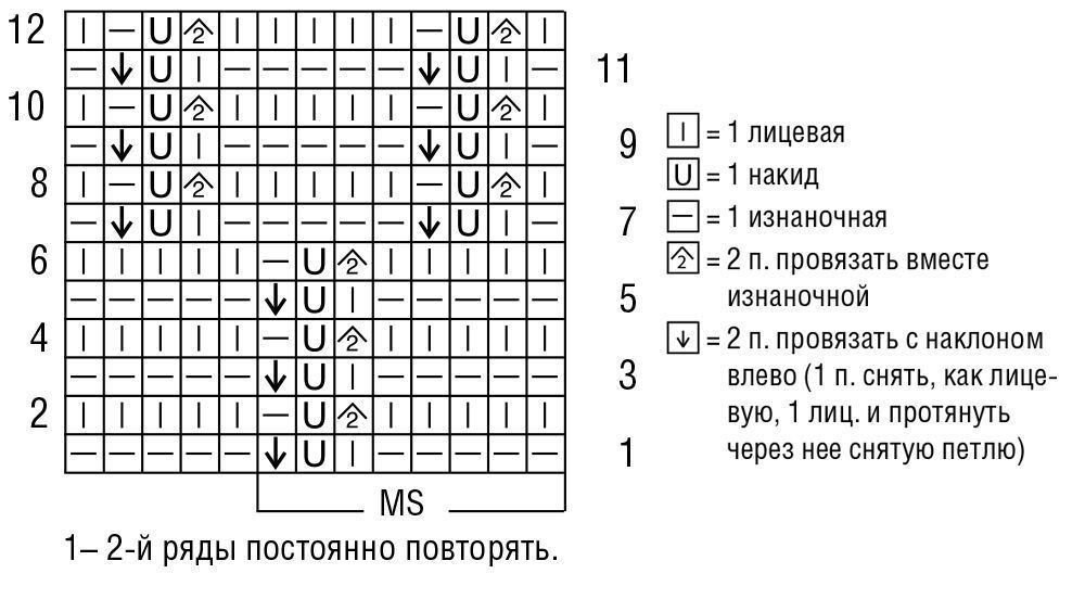 Узор пузырьки спицами схема и описание вязания