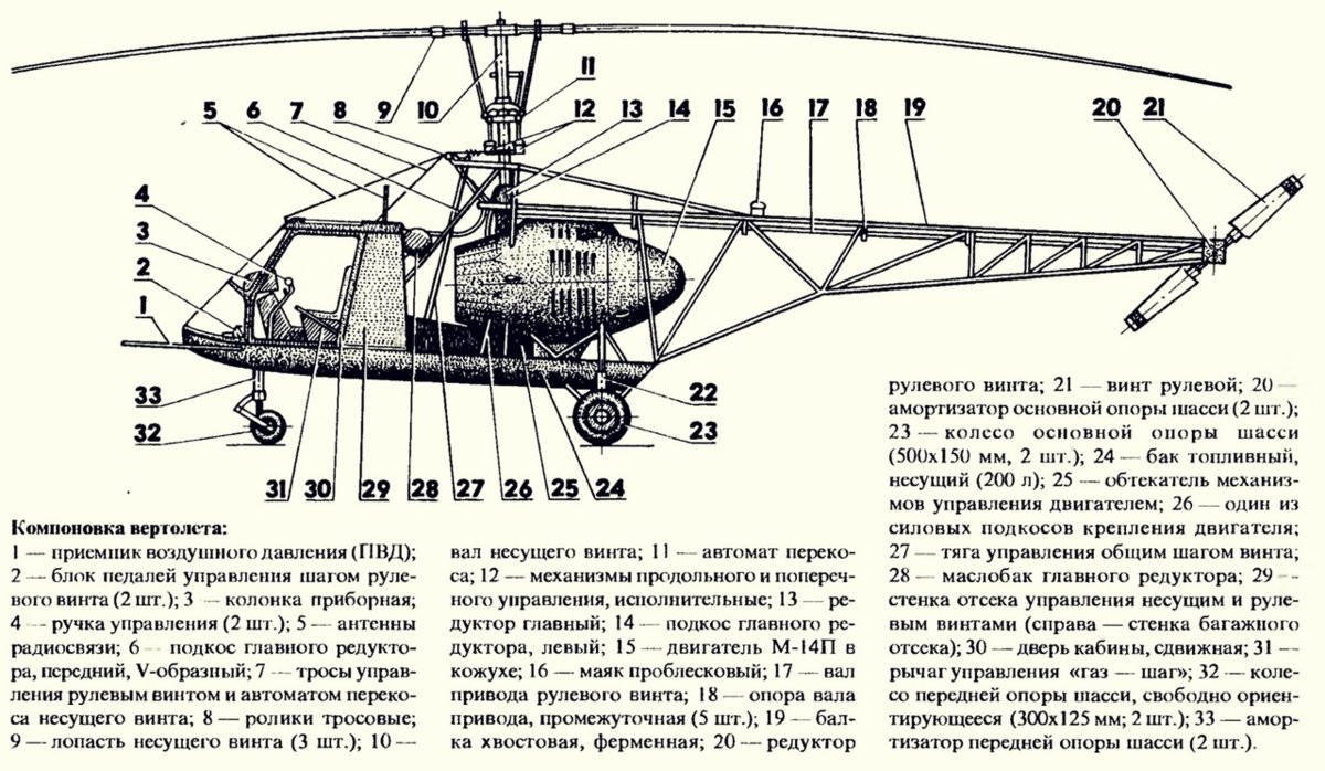 Ми 8 лопасть рулевого винта чертеж