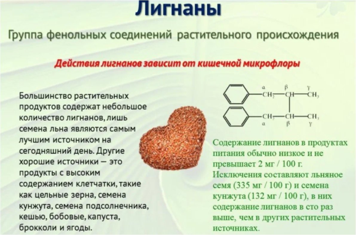 Семя льна свойства для женщин