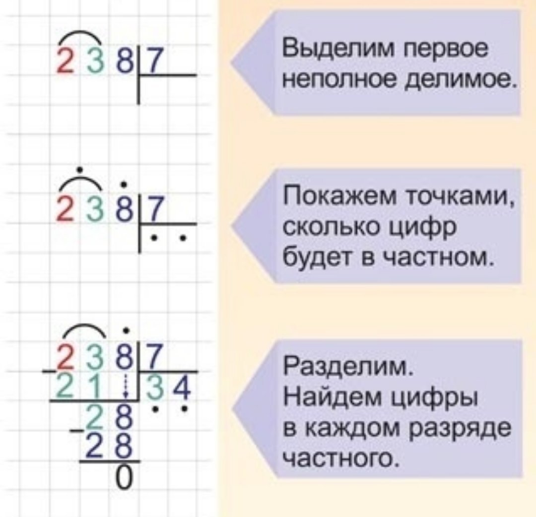 Картинки деление на двузначное число 4 класс