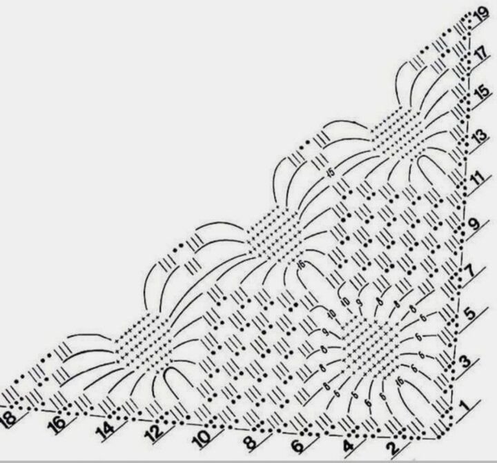 Узоры для шалей. Шаль паучки крючком схема. Узор паучки крючком схема для шали. Шаль вязаная крючком узором паучки. Шаль узором паучки крючком схема.