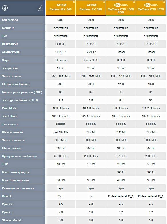 Сравнение видеокарт 3060ti и 6700