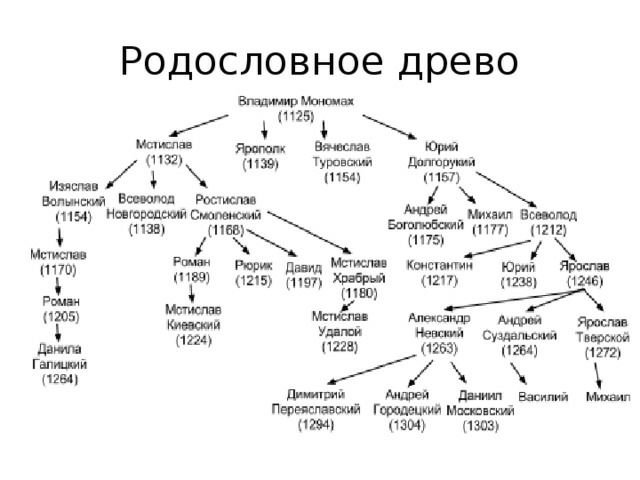 Поколения родственников схема