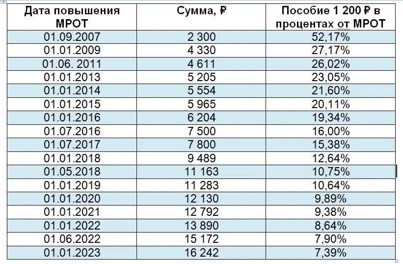 На сколько проиндексировали пособие. На сколько проиндексировали пособие