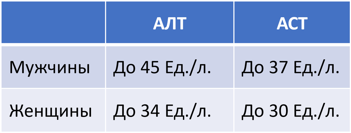 Алт норма у женщин