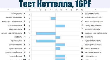 1 что представляет собой тест. Опросник Кеттела 16-ти факторный личностный Кеттелла тест Кеттелла. 16 Факторный тест Кеттелла. Тест Кэттелла «16 факторов личности». 16-Ти факторный опросник Кеттелла форма а ответы.