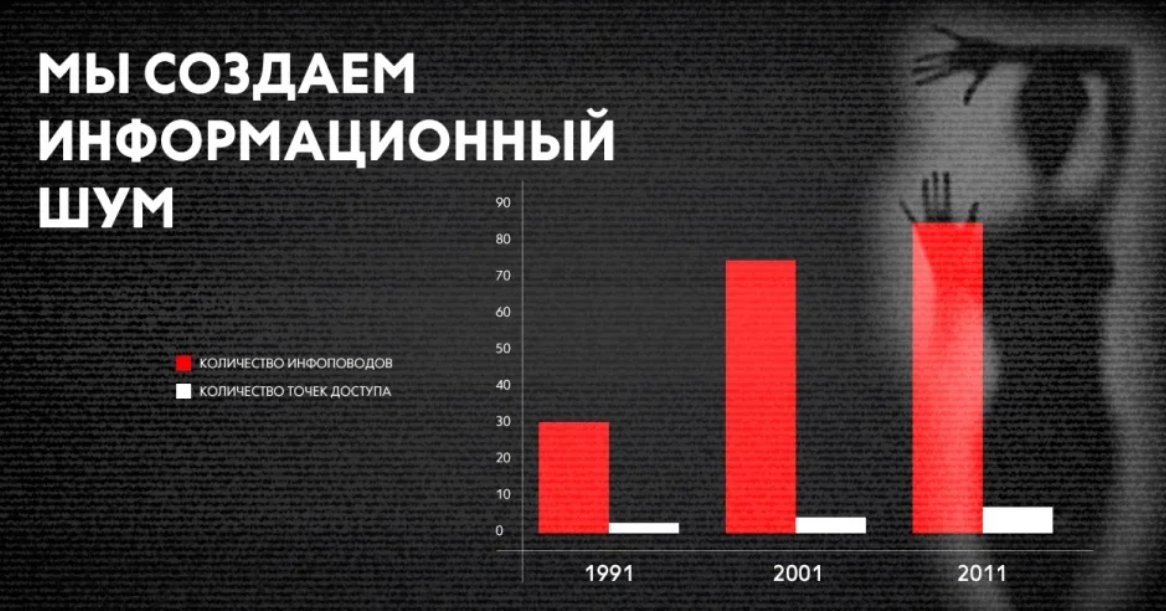 Информационный шум презентация