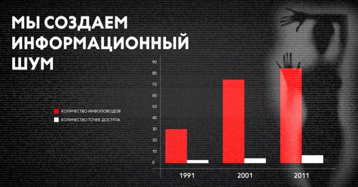 Шумы при передаче информации примеры. Какие риски связаны с информационным шумом. Шум как производственный фактор. Источники информационного шума. Что такое шум в информационных процессах.