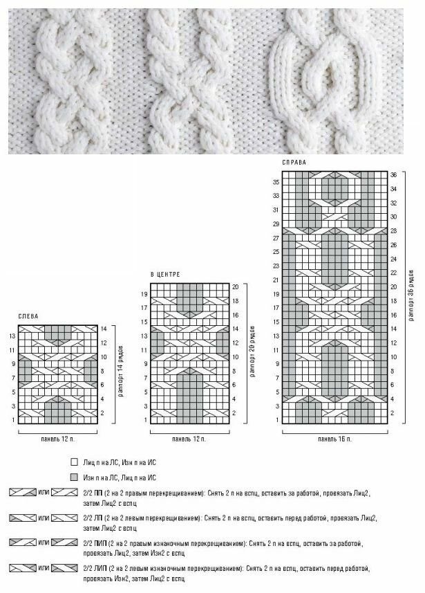 Араны косы жгуты схемы описания. Аран Кельтская коса схема. Араны 36петель. Араны Скандинавская коса. Араны спицами со схемами простые и красивые.