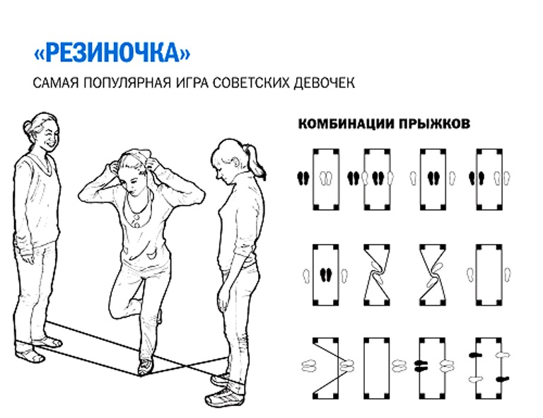 Правила игры в резиночку на ногах схема в картинках для детей