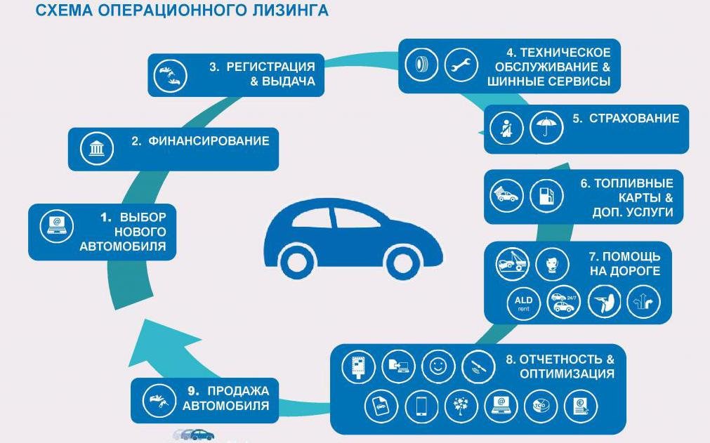 Бизнес план аренды автомобилей