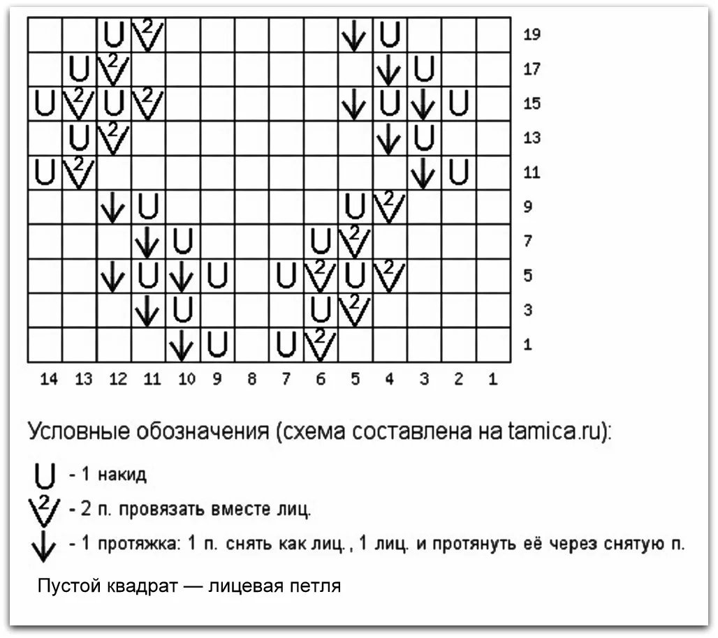 Схема вязания лицевой глади спицами