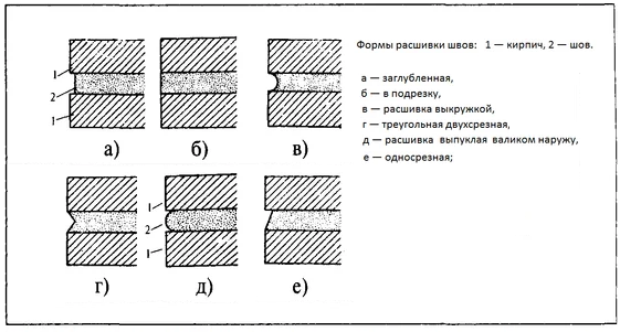 Сверлить в кирпич или в шов