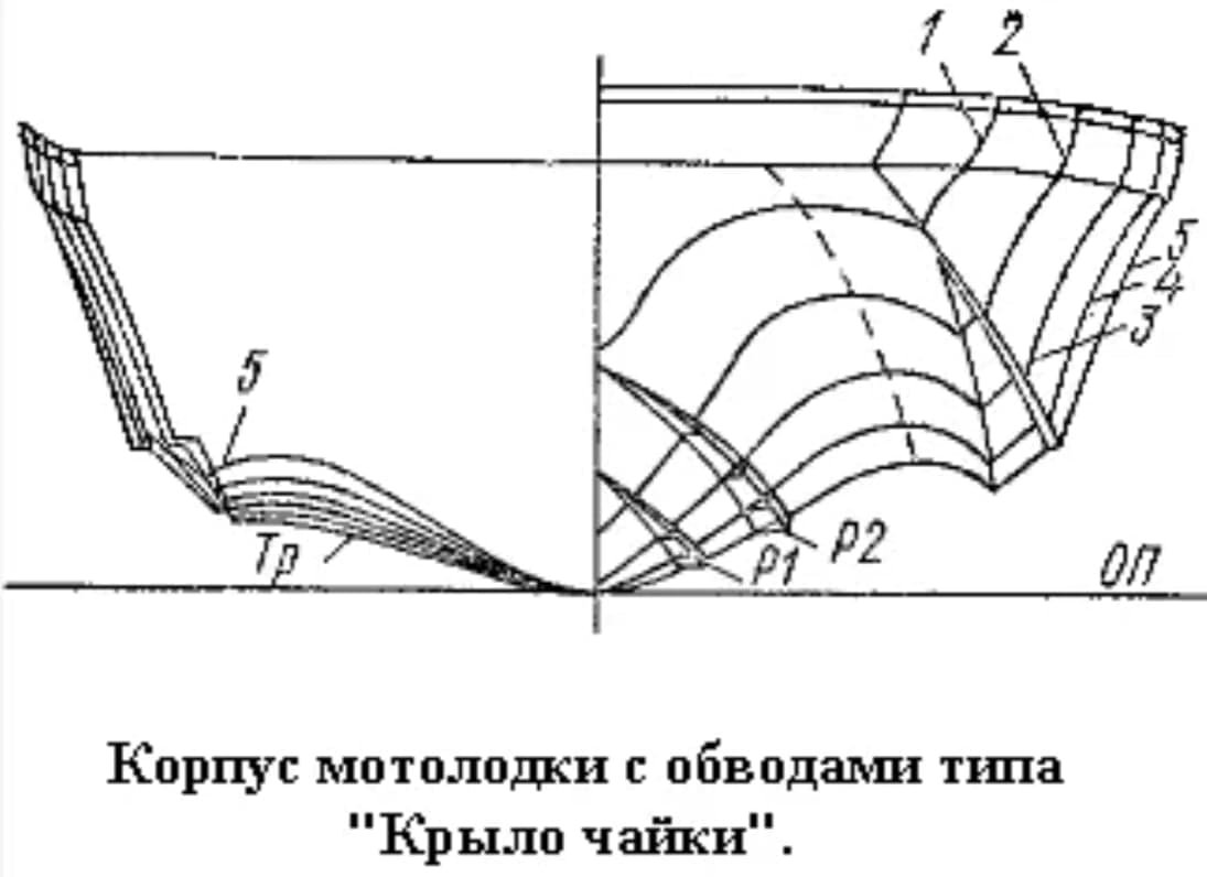 Чертежи глиссирующего катера