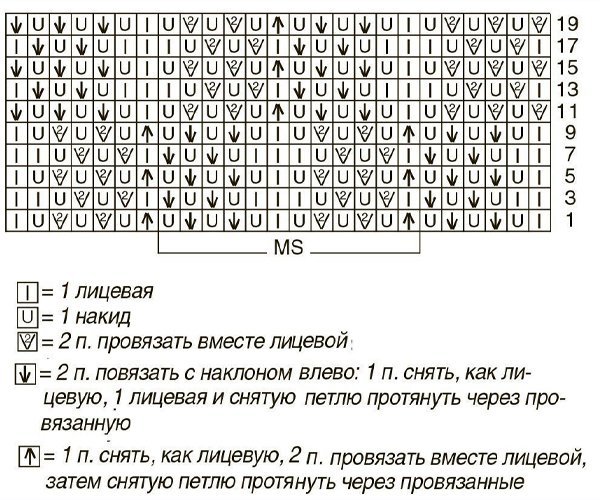 Ажурная кофточка спицами схемы