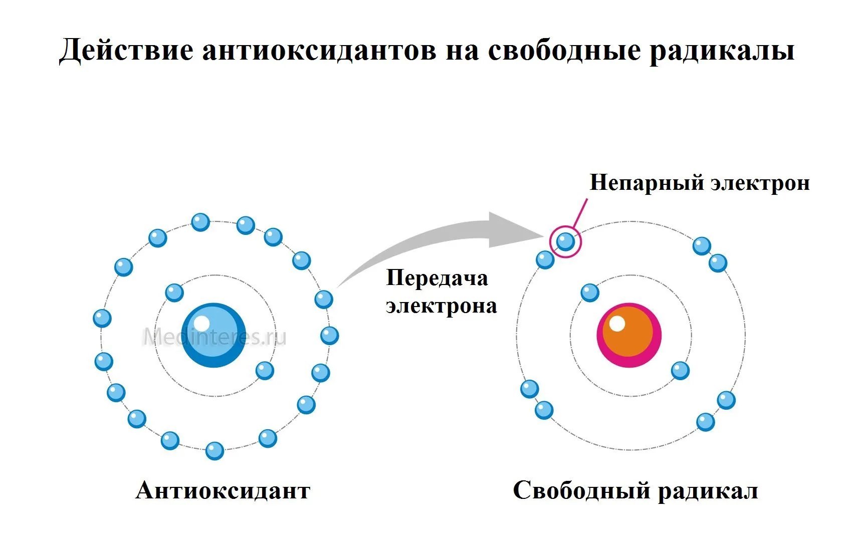 Свободные радикалы картинки