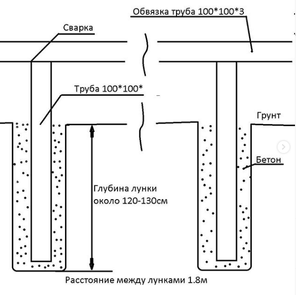 Печь из профильной трубы 100 на 100 фото