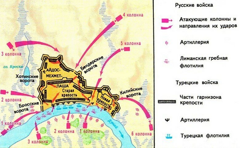 Взятие измаила карта 4 класс