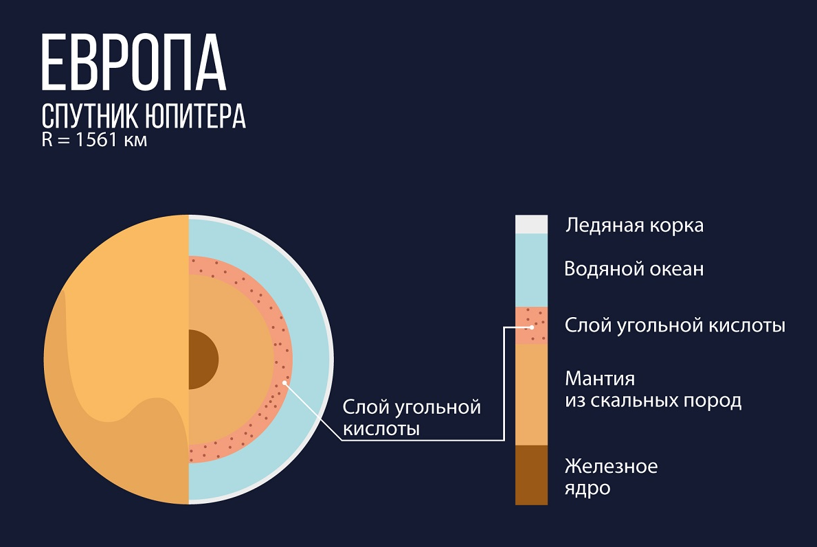 Масса спутника европа