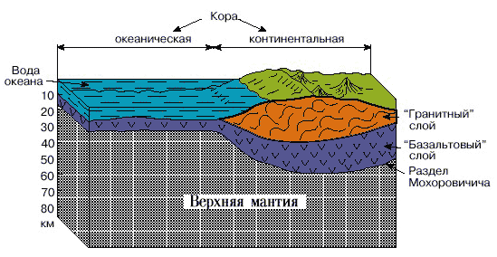 На какую глубину пробурены скважины на луне