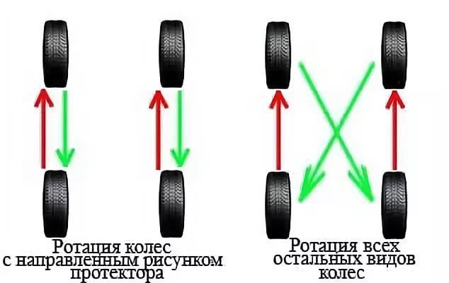 Ассиметричный рисунок шин что это