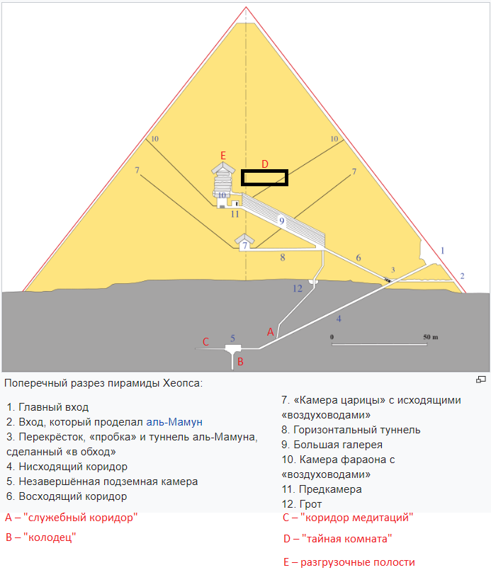 Пирамида внутри схема