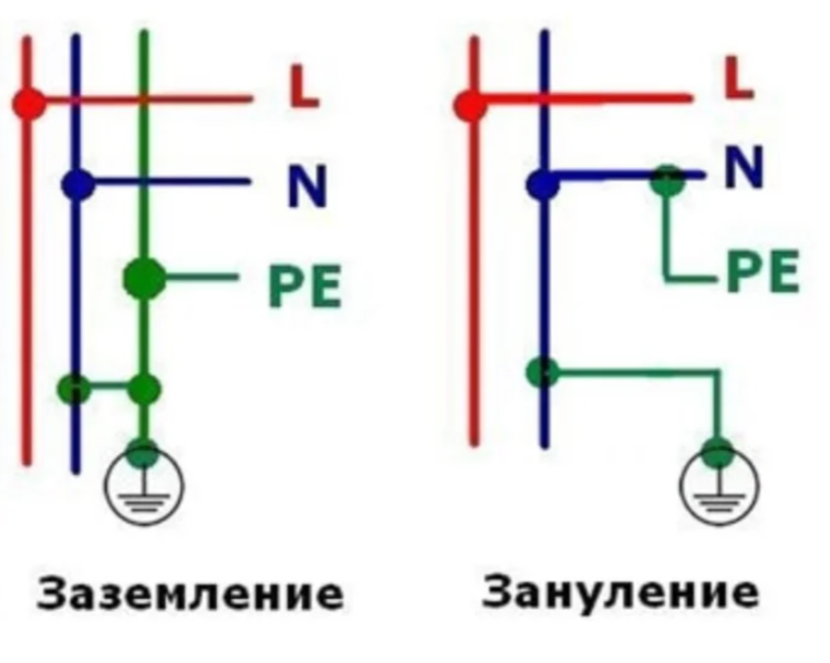 Принципиальное отличие межсетевых экранов мэ от систем обнаружения атак сов