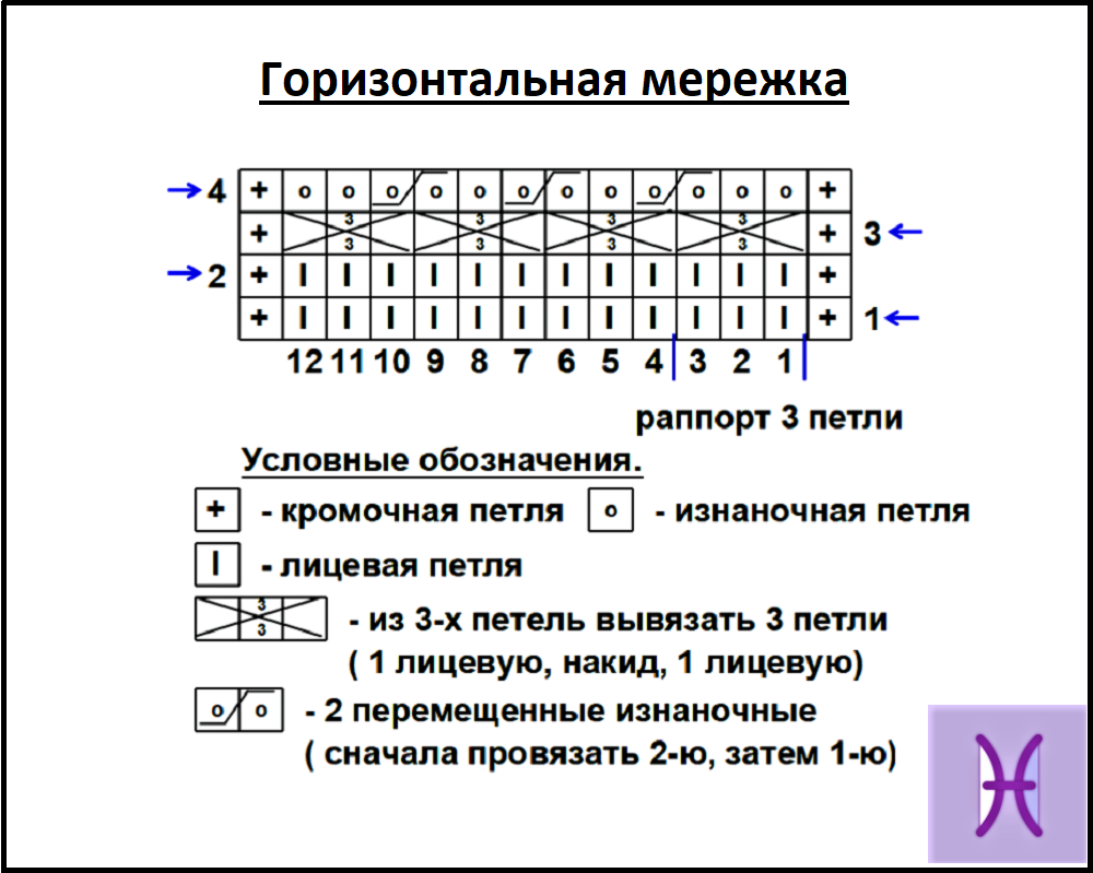 Горизонтальная мережка спицами схемы и описание