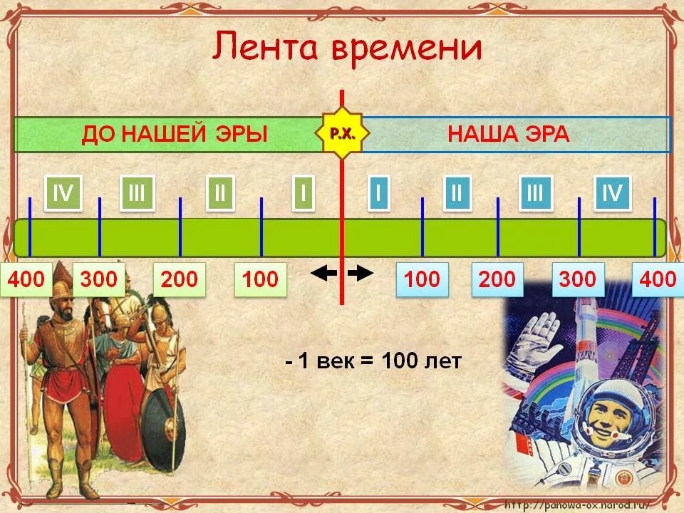 Рассмотри образные изображения исторических эпох какое изображение соответствует новому времени