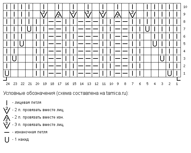 Что значит нет петли в схеме вязания