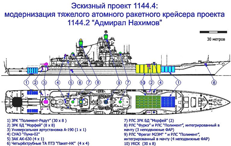 Петр великий схема