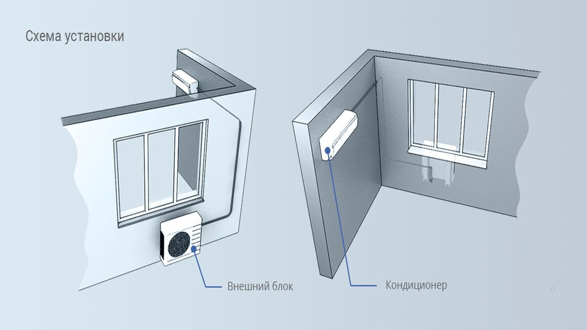 План установки кондиционера