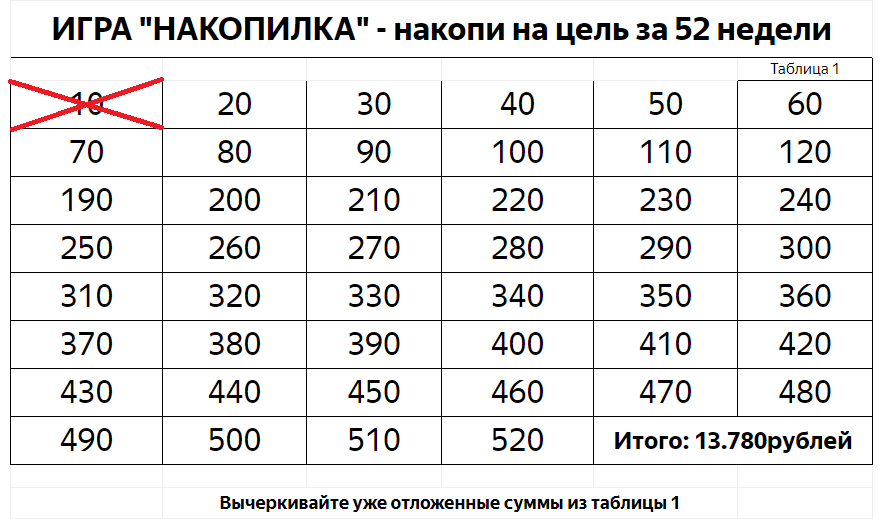 Схема откладывания денег каждую неделю
