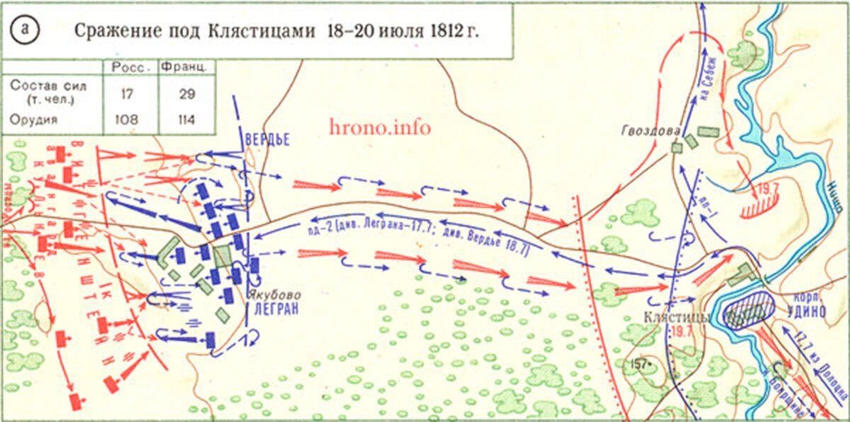 План фуля в войне 1812