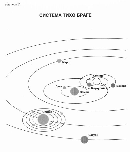 Система мира тихо браге презентация