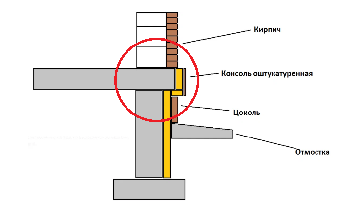 Опирание многослойной кирпичной стены на фундамент