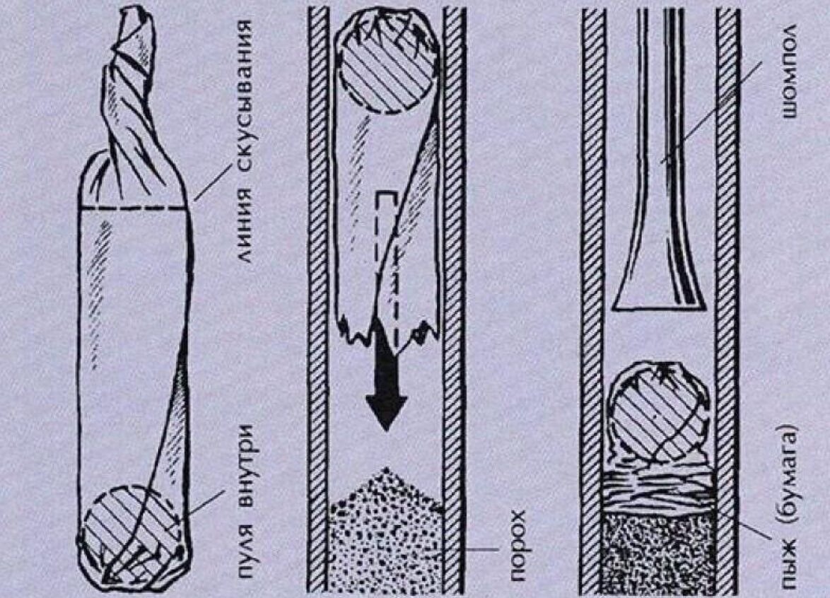 Патрон винтовки дрейзе. Как сделать бумажную пулю. Пистолет из бумаги. Бумажный патрон для пугача. Как сделать бумажную пулю.