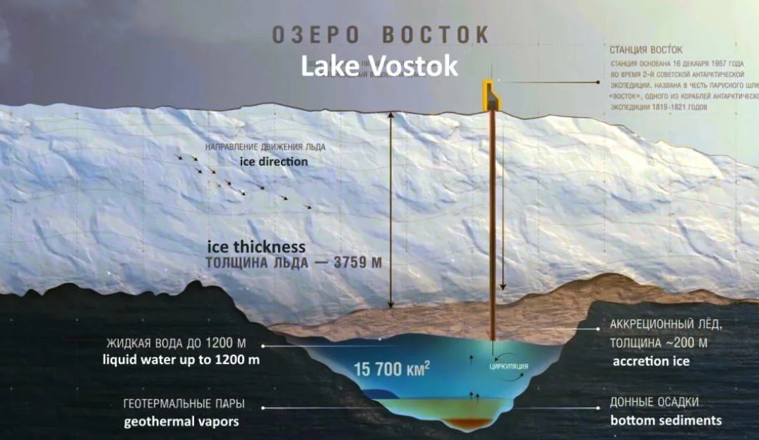 Озеро восток фото