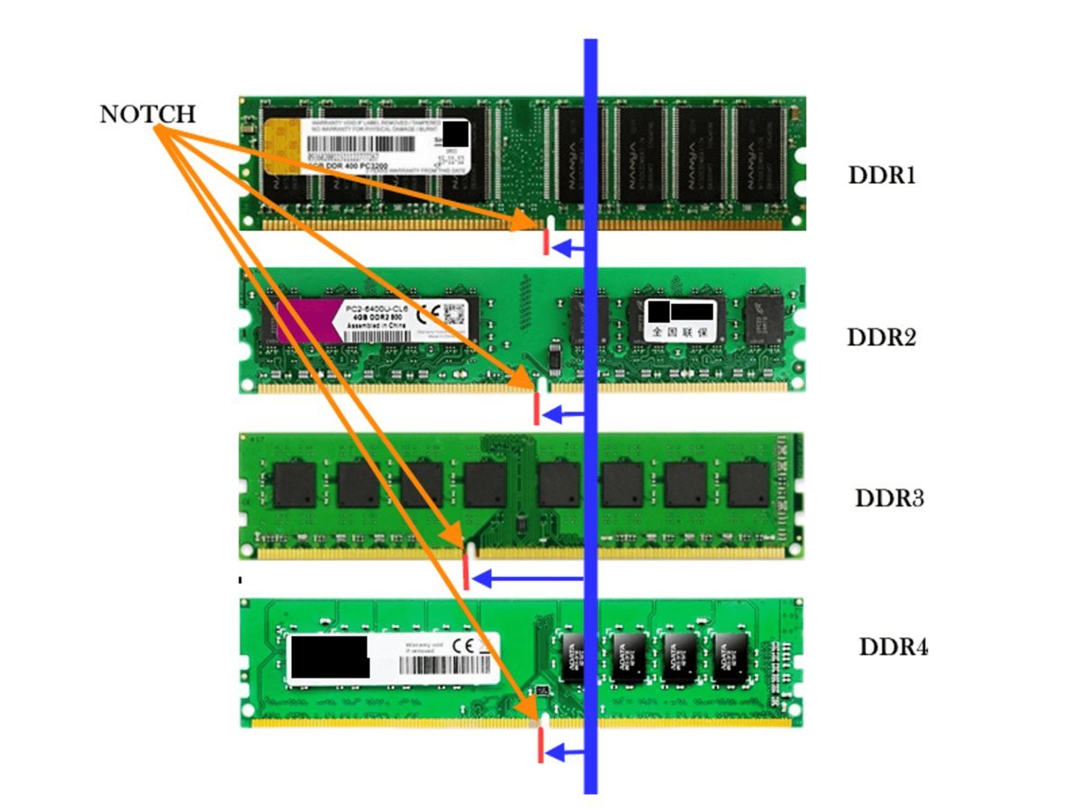 Можно ли поставить ддр3 вместо ддр3. Оперативная память ddr3 vs ddr. Оперативная память amd ddr3 8gb 1600mhz. Оперативная память амд ддр3 4 гб 1600. Kingston kvr800d2n6/1g.