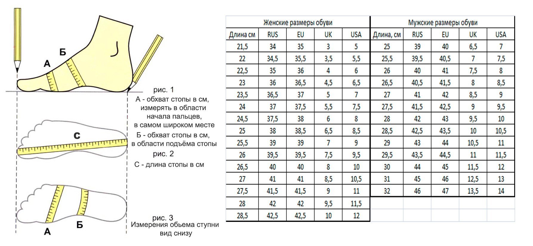 Схема размера ноги