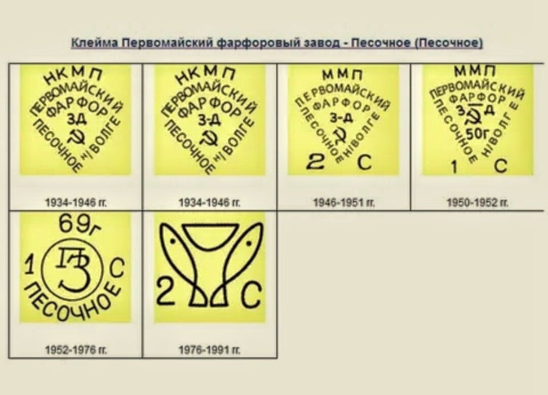 Какого года клеймо. Первомайский фарфоровый завод клеймо. Клейма фарфоровых заводов СССР Первомайский. Песочное фарфоровый завод клеймо по годам. Клеймо фарфора Первомайский фарфоровый завод.