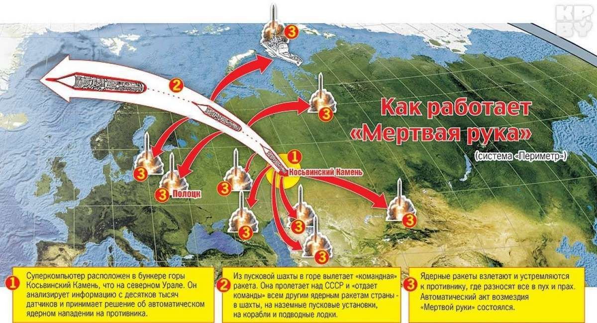 Где находится удара. Ракетный комплекс мертвая рука. Система периметр мёртвая рука в России. Ядерная система периметр. Косьвинский камень бункер система периметр.