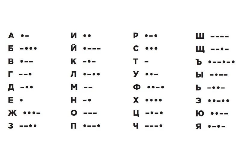 Азбука морзе картина - 84 фото