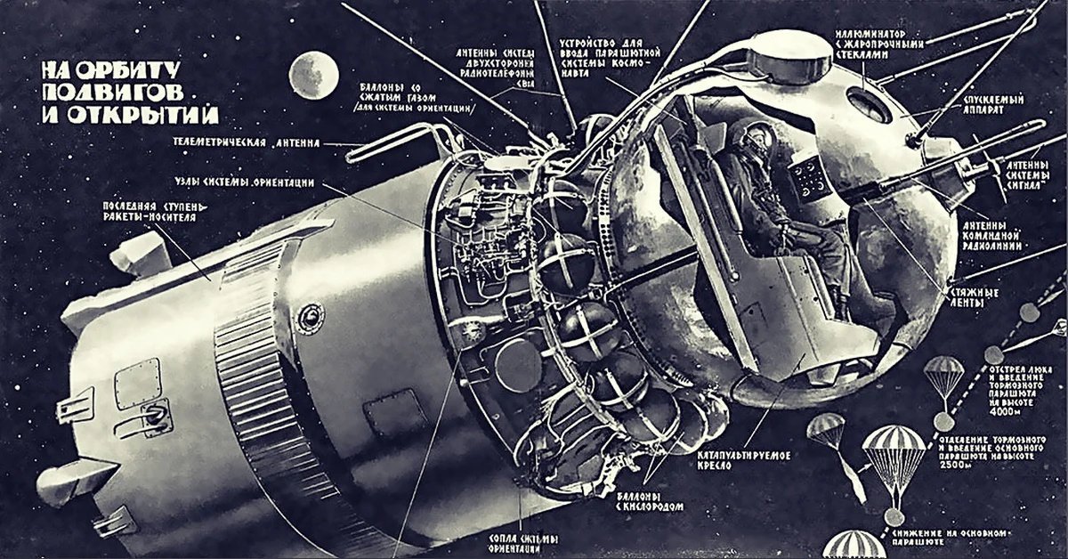 Фото корабля восток на котором летал гагарин