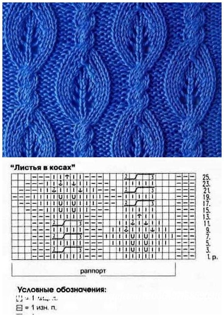 Ажурные косы спицами. Узор косы спицами. Узоры спицами со схемами. Узор двойная коса спицами схема и описание. Узоров для вязания на спицах.