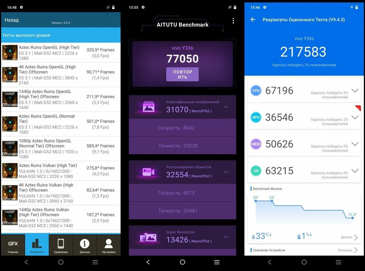 Infinix gt 10 antutu. Антуту. ANTUTU. ANTUTU ai. Качество фотографий на vivo y33s.